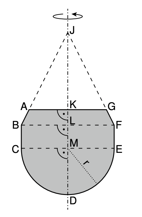 Geometrische Skizze eines rotationssymmetrischen Körpers mit Achse, Beschriftungen (A–G, K, L, M, J, D) und eingezeichnetem Radius r.